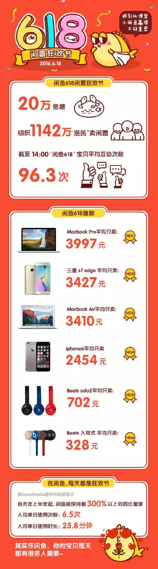 闲鱼狂铁事件,闲鱼暴改