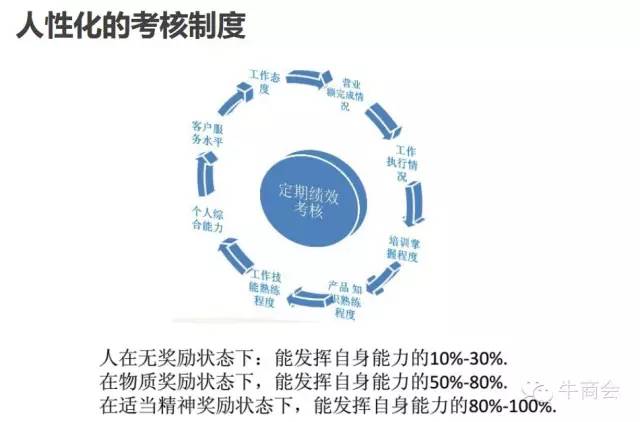 阿里巴巴店铺运营每日必做,如何运营阿里巴巴新店铺