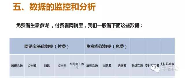 阿里巴巴店铺运营每日必做,如何运营阿里巴巴新店铺