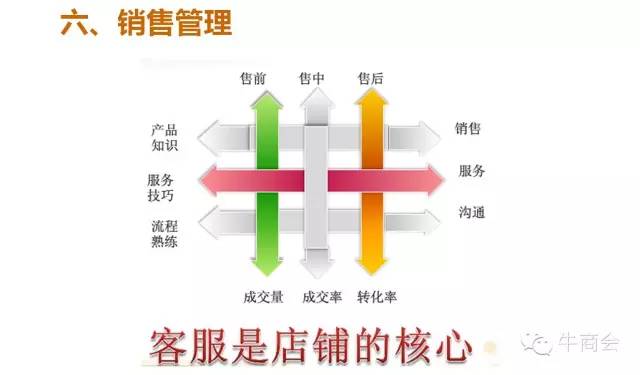 阿里巴巴店铺运营每日必做,如何运营阿里巴巴新店铺