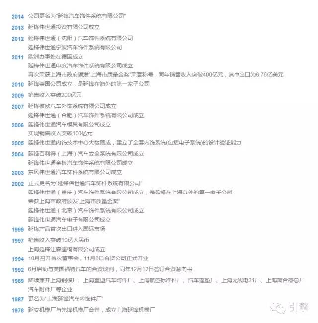 鍥戒骇寤堕攱姹借溅楗颁欢,寤堕攱姹借溅楗颁欢浠嬬粛