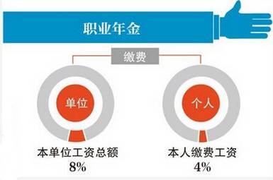 2023公务员热点知识,公务员养老金热点