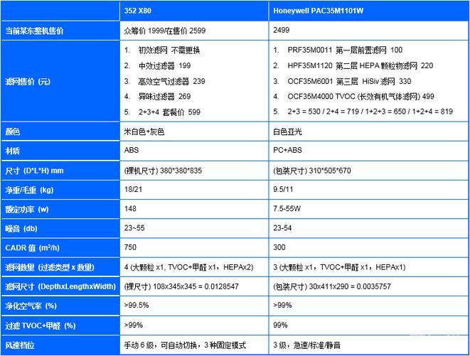高风重网，清新满房-X80评测