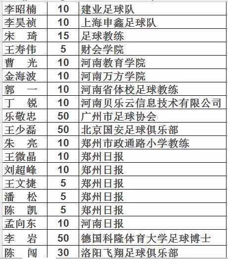 王随生谈青训,王随生踢球