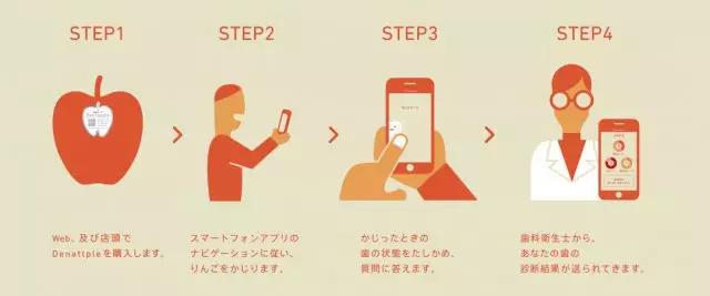 最牛逼苹果,苹果可以治疗牙齿吗