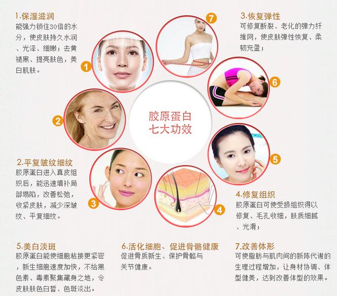 你所不知道的辅酶q10,你所不知道的蛋白肽