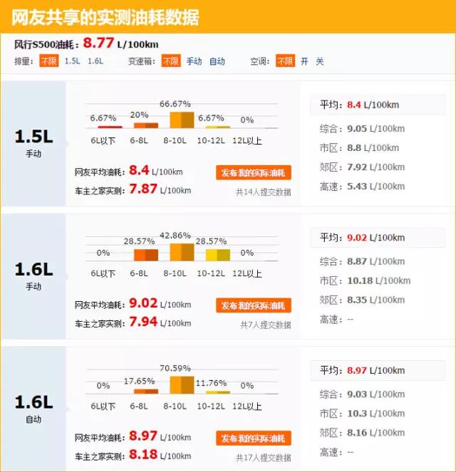 16年的五座的东风风行s500车,景逸s500是风行s500吗