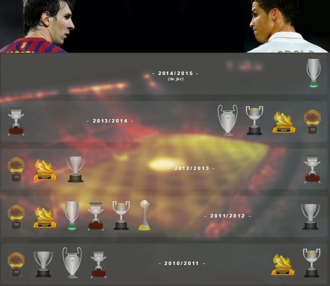 三大球王c罗梅西内马尔,真正的球王c罗