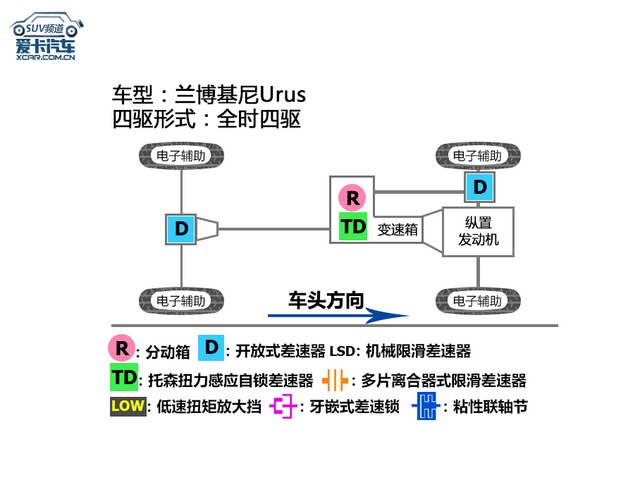 沉浸式体验提车兰博基尼urus,试驾兰博基尼urus顶配