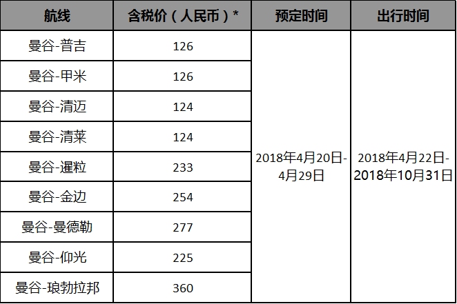 亚洲航空西安直飞吉隆坡,亚洲航空目前运营的航线