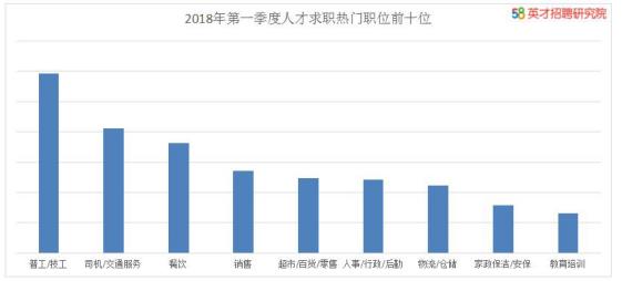 上海58同城招聘,上海58同城招聘信息网