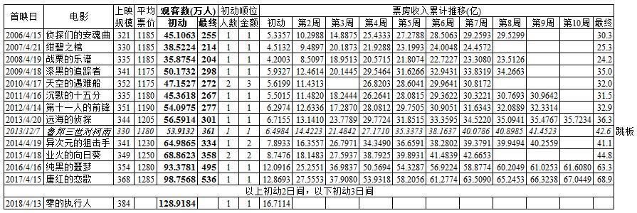 柯南和蜡笔小新联动大电影原版,蜡笔小新柯南联动完整
