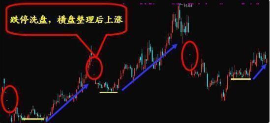 中国股市风暴是怎么造成的,中国股市到底出什么状况了