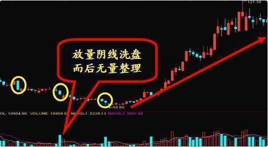 中国股市风暴是怎么造成的,中国股市到底出什么状况了