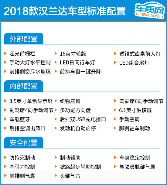 推荐豪华版2018款广汽丰田汉兰达购车指南