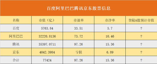 传阿里收购饿了么,传阿里巴巴