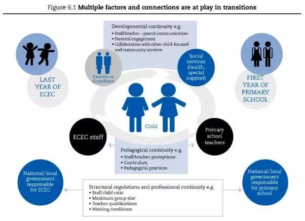 看完芬兰的快乐幼升小，中国家长似乎还是难逃“鸡血大战”