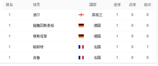 欧洲杯战火重燃,欧洲杯如此火爆