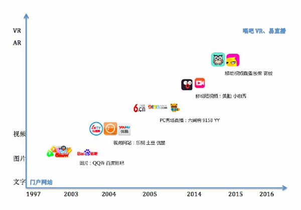 视频直播历史,直播历史回顾视频集合