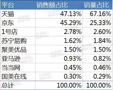 卖得最好的口红品牌,口红的品牌十大排行榜哪个最好