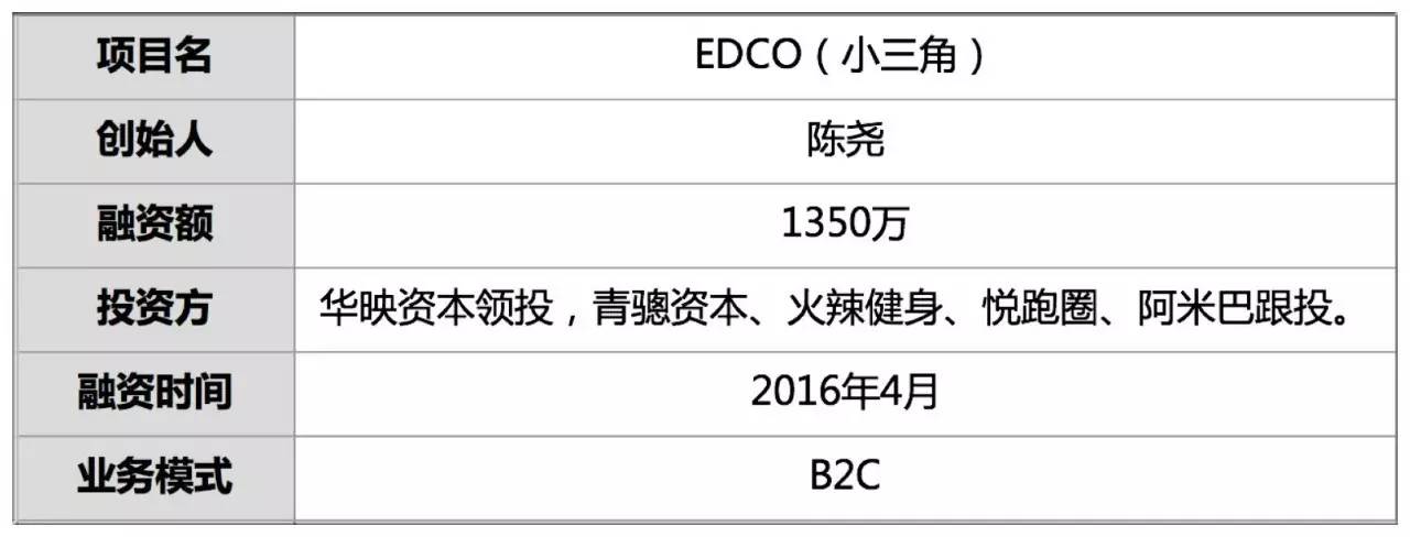 融资1350万他给户外爱好者星辰大海按场景售卖户外用品单店月流水60万