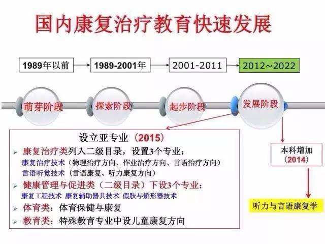 燕铁斌教授-物理治疗师规范化培训的思考