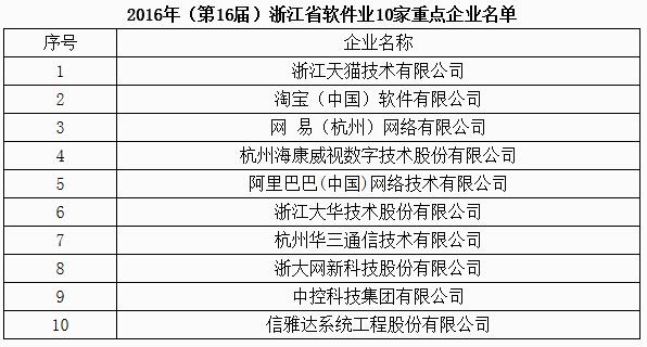 信雅达国家重点软件企业,大连信雅达软件有限公司
