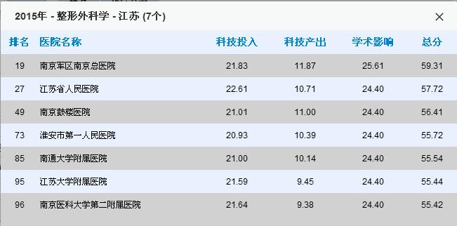 常州医院哪家看病最好,南京看病最好医院排名前十