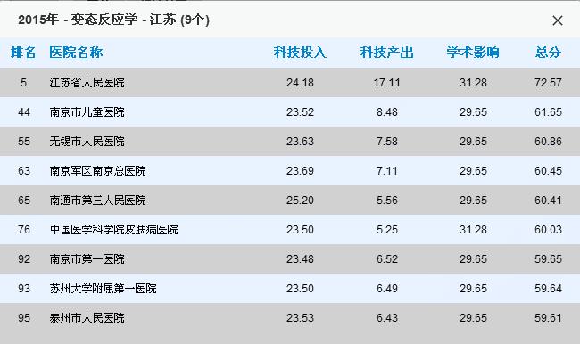 常州医院哪家看病最好,南京看病最好医院排名前十