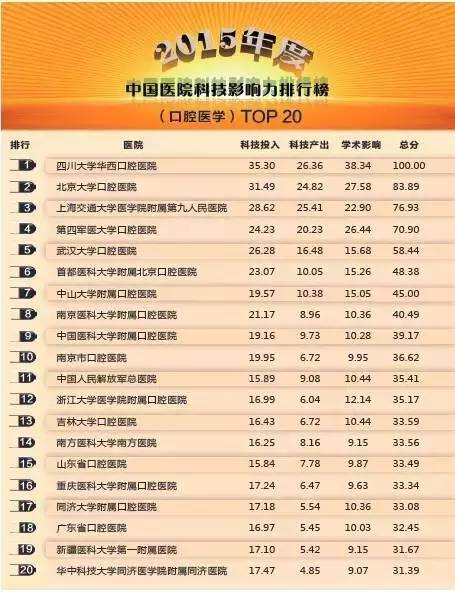 常州医院哪家看病最好,南京看病最好医院排名前十