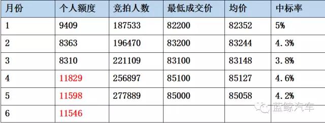 鲸游攻略,鲸鲨攻略