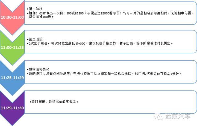 鲸游攻略,鲸鲨攻略