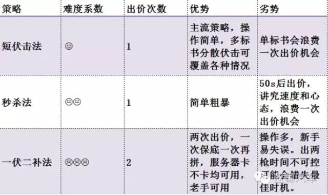 鲸游攻略,鲸鲨攻略