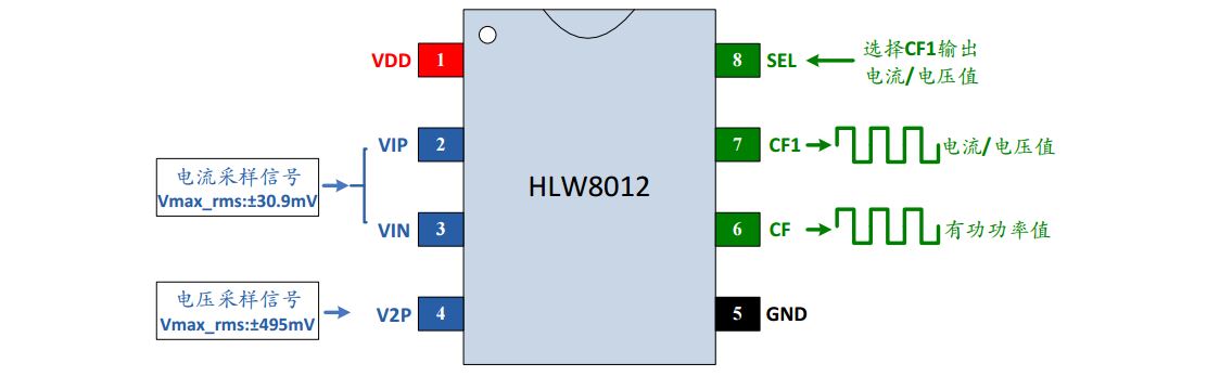 智能家居控制中心有哪些,智能家居中心管理系统