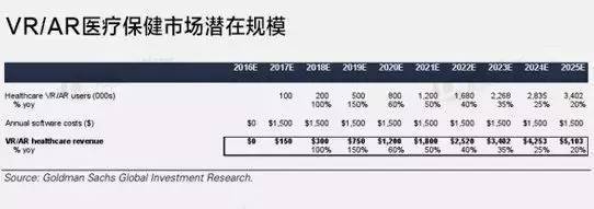 当换头术遇上VR，VR技术会给现代医疗带来什么改变？