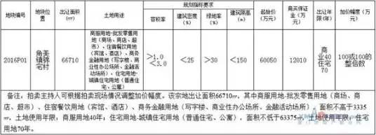 海投房产1字头价格,海投房价