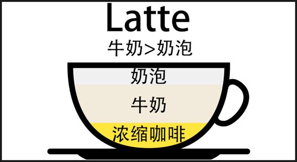 八种口味咖啡糖,哪一款咖啡口味最好