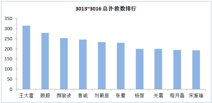 中超现役门将排行,中超十大顶级门将