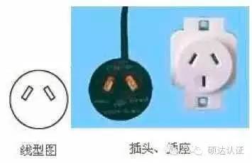 伊拉克用什么电源插头,世界各国电源插头插座类型大全