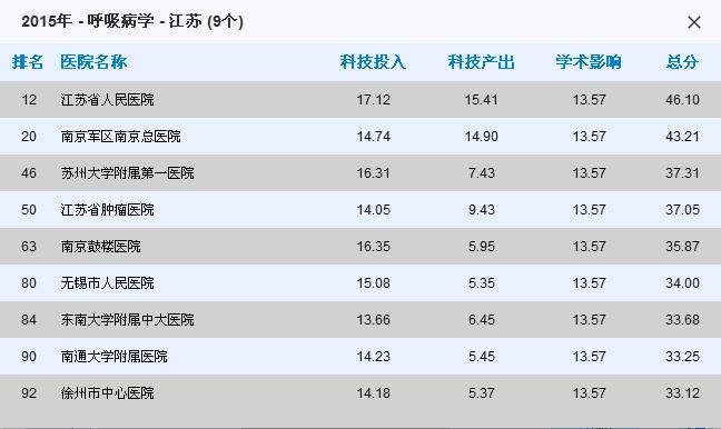 常州医院哪家看病最好,南京看病最好医院排名前十