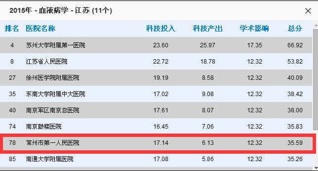 常州医院哪家看病最好,南京看病最好医院排名前十