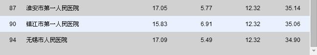 常州医院哪家看病最好,南京看病最好医院排名前十