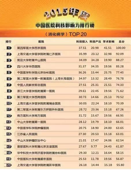 常州医院哪家看病最好,南京看病最好医院排名前十