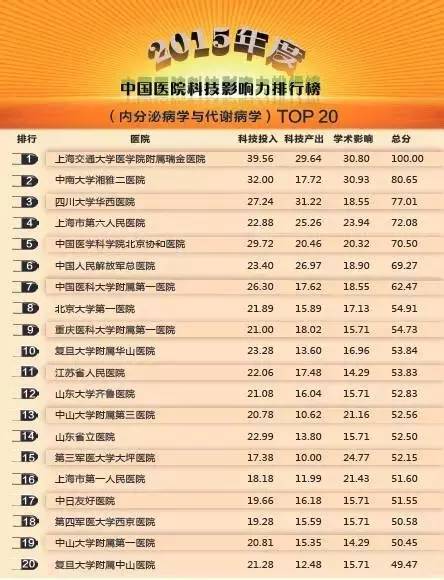 常州医院哪家看病最好,南京看病最好医院排名前十