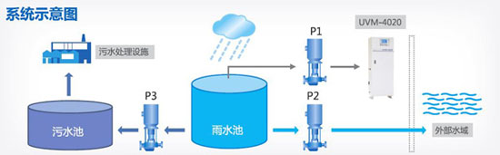 沧州有什么项目正在建设,沧州市城市建设怎么样