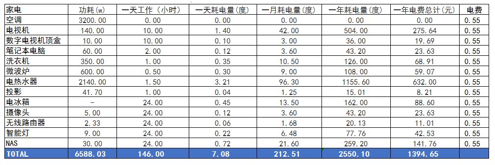 智能家居控制中心有哪些,智能家居中心管理系统