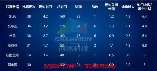 莱万抢点破门拜仁1-0领先,莱万抢点巧射破门拜仁1-0领先