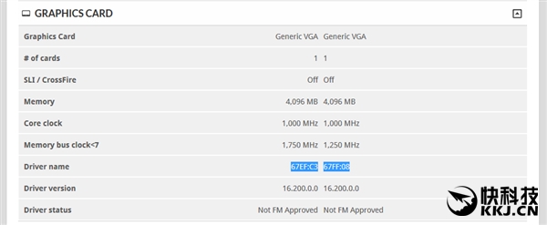 amdrx460显卡怎么样,amdrx460相当于gtx什么显卡