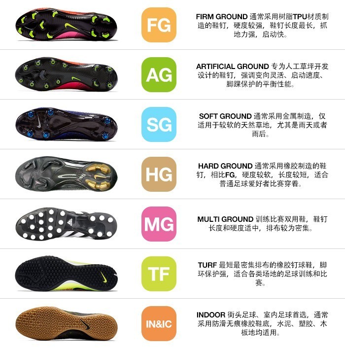 足球鞋知识科普之如何挑选足球鞋,综合性比较强的足球鞋推荐
