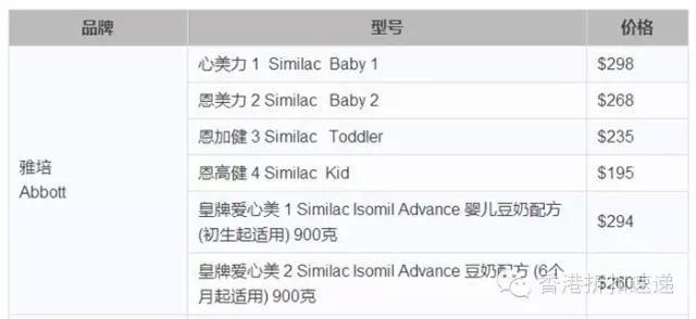 香港奶粉跟大陆买的进口奶粉区别,香港奶粉和大陆奶粉区别
